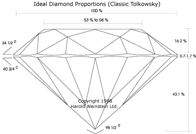 diamant-idealny-vybrus-400x273